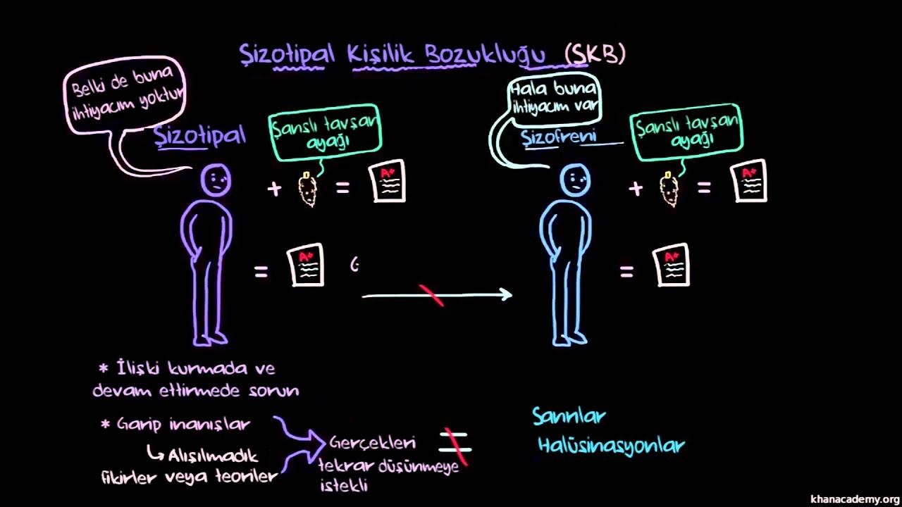 Şizotipal Kişilik Bozukluğu Nedir?